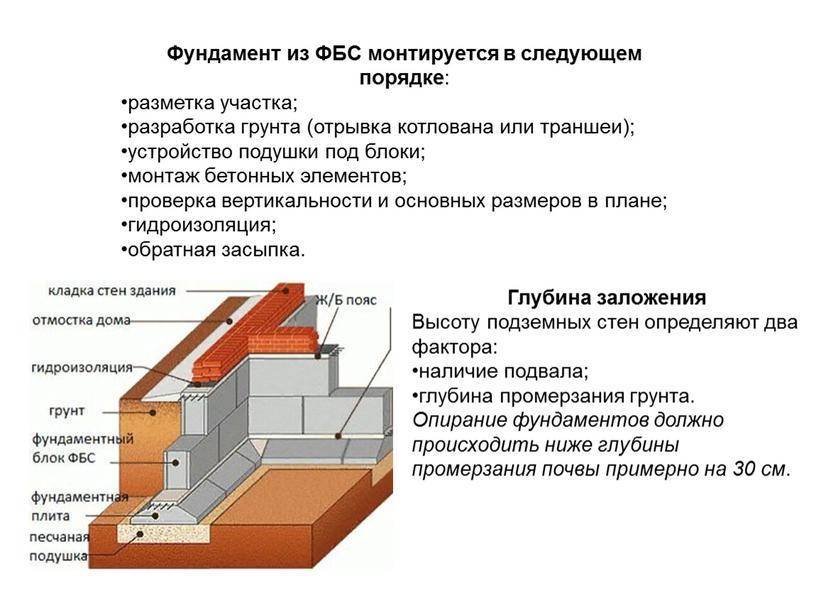 Плитный фундамент против ленточного: какой лучше - stroyday.ru