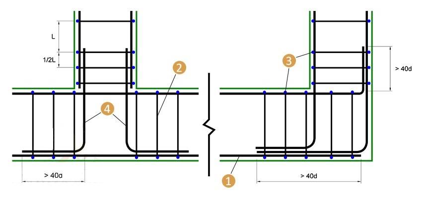 Как правильно вязать арматуру для монолитной плиты + схема -  фундаменты от а до я