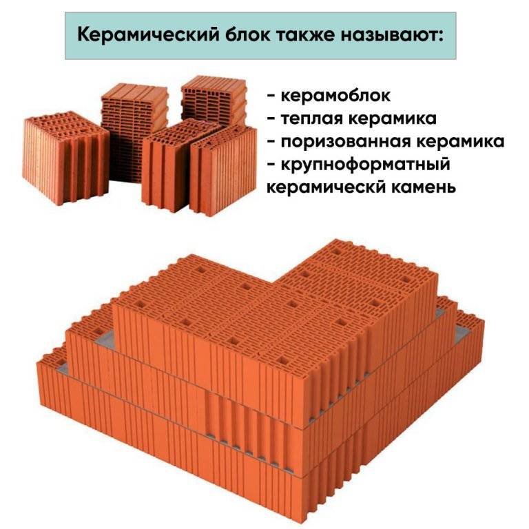 Описание и характеристики керамических блоков Браер