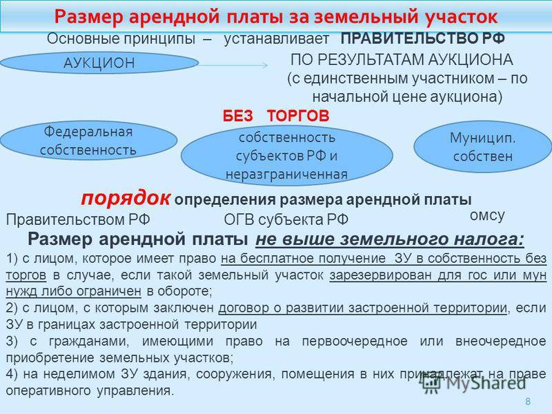 Договор аренды земельного участка - dogovor24.ru