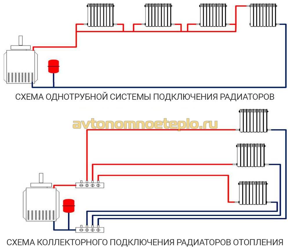 Схемы подключения радиаторов отопления: рекомендации по монтажу