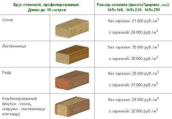 Производители профилированного бруса: 56 заводов из россии
