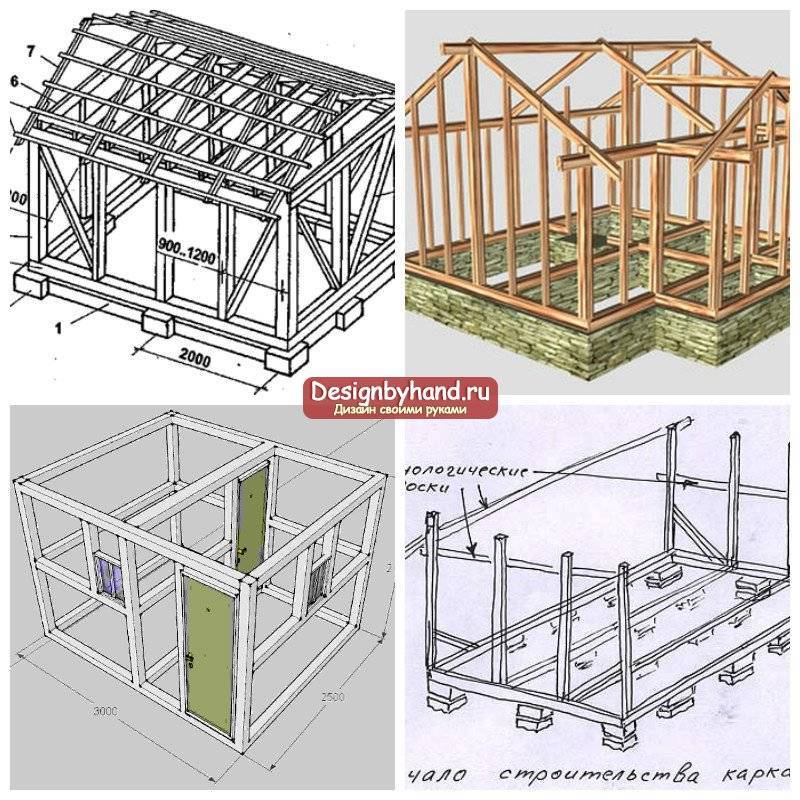 Как построить каркасный дом от фундамента до крыши своими руками- этапы постройки и пошаговая инструкция- обзор +видео