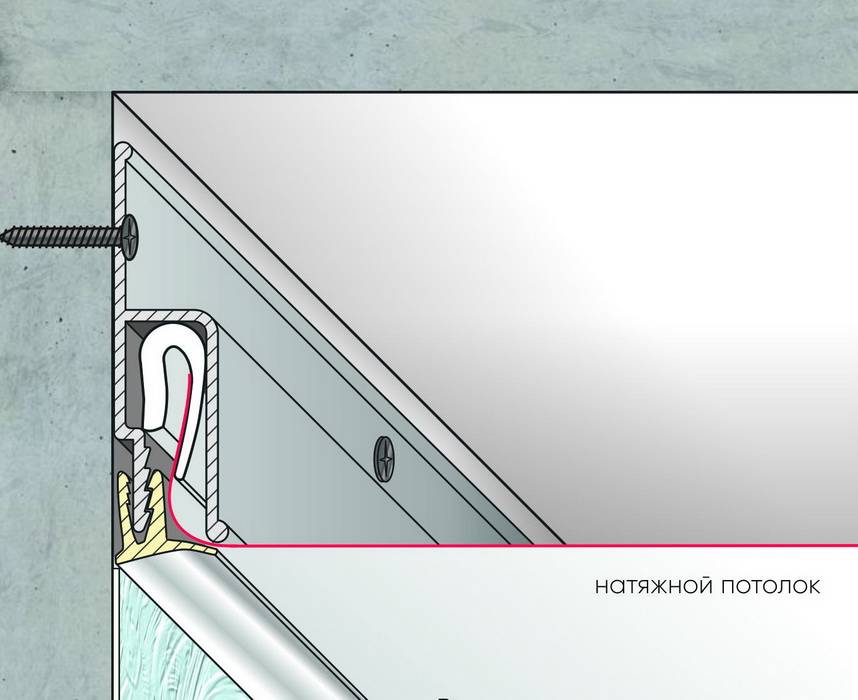 Гипсокартонный и натяжной потолок — как их совместить?