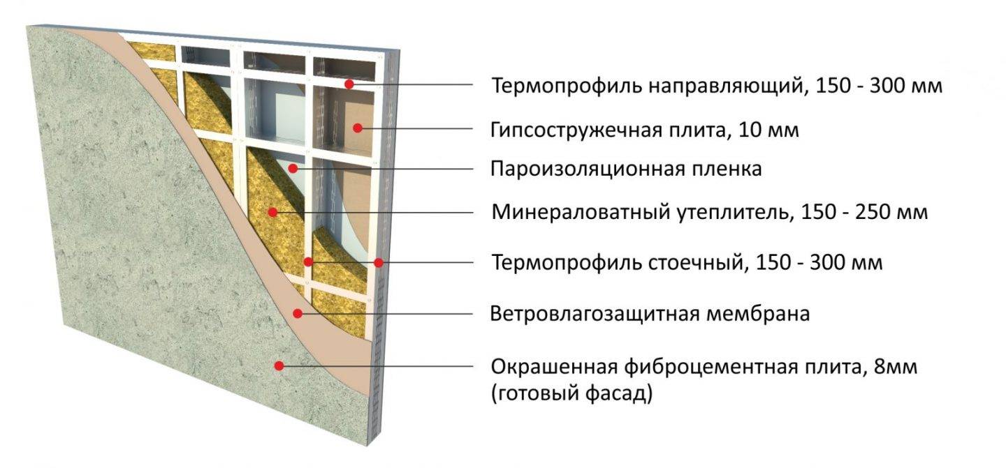 Железобетонные панели для строительства частного дома