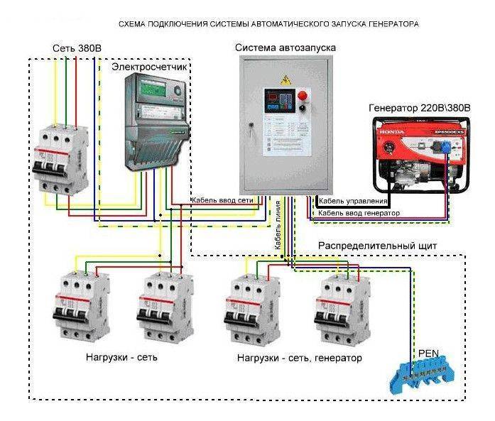 Авр для генератора: подключение к домовой сети вручную, полуавтоматически и через автоматическую систему