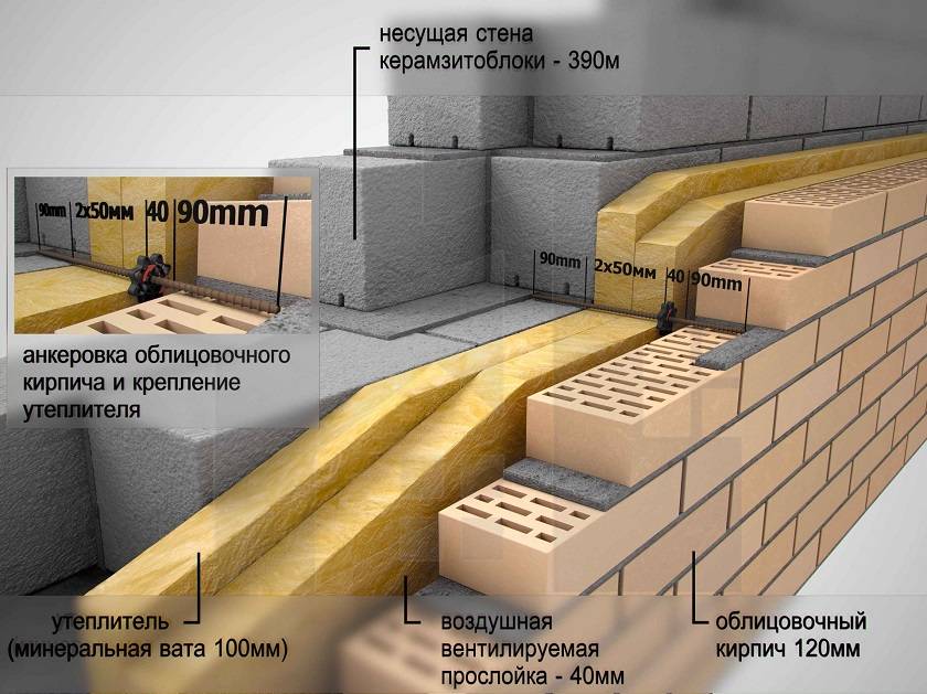 Толщина стены из газобетонных блоков: расчет по формуле