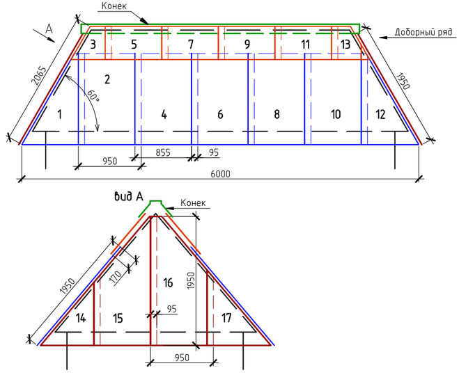 Расчет ондулина на крышу: количество стройматериала и дополнительных деталей