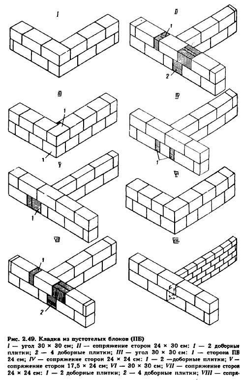 Пошаговая инструкция кладки керамзитобетонных блоков своими руками