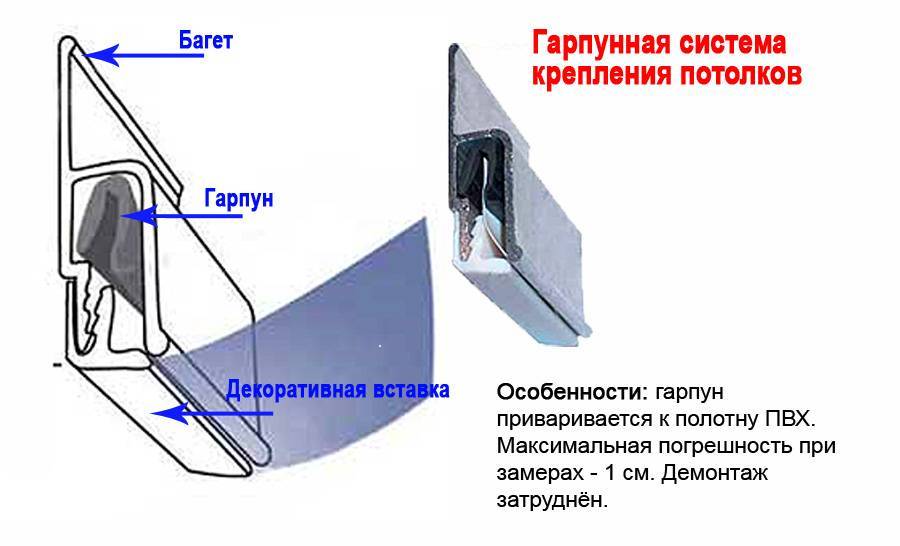 Гарпунная система крепления натяжных потолков (5 фото)