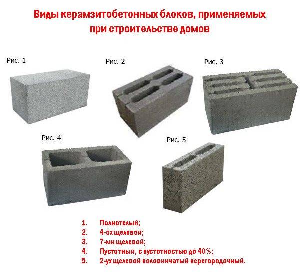 Блоки из ячеистого бетона: характеристики и особенности