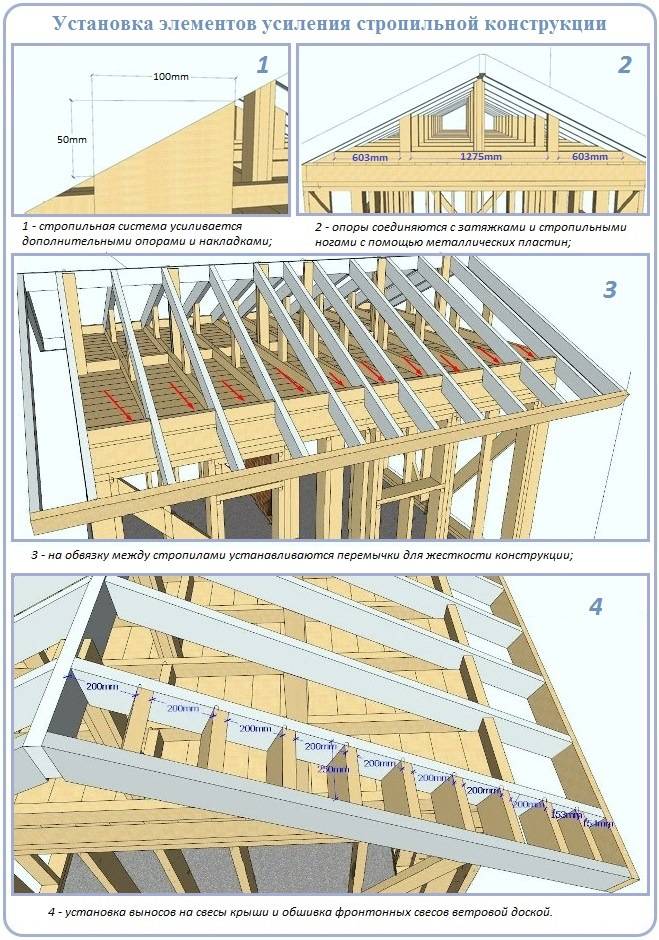Как самому сделать двухскатную крышу