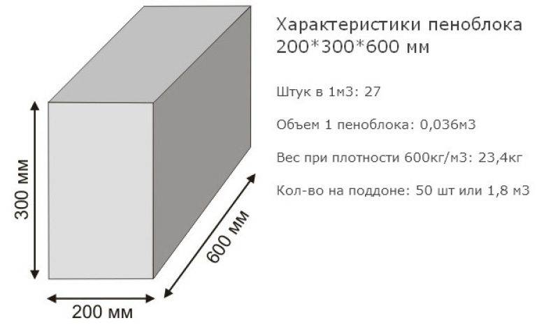 Вес газоблока 600х300х200: сколько весит и зачем знать вес
