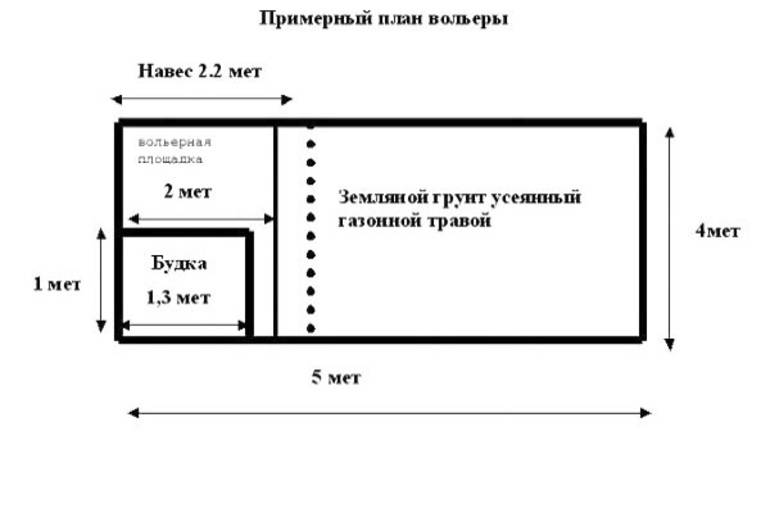 Вольер для собаки размеры своими руками. Вальер для немецкой овчарки цртеж. Минимальный размер вольера для немецкой овчарки. Чертеж вольера для собаки немецкой овчарки. Чертежи вольеров для немецкой овчарки.