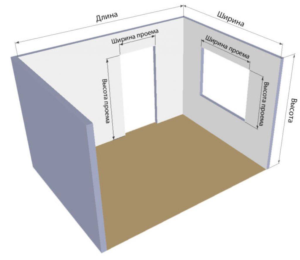 Как узнать площадь комнаты. как посчитать квадратуру комнаты, стен, потолка, пола