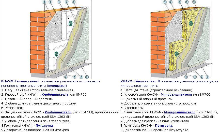 Чем утеплить стены изнутри дома: виды теплоизоляционных материалов