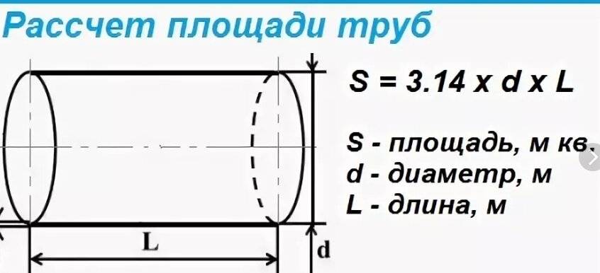 Как рассчитать диаметр труб для отопления частного дома - советы инженера