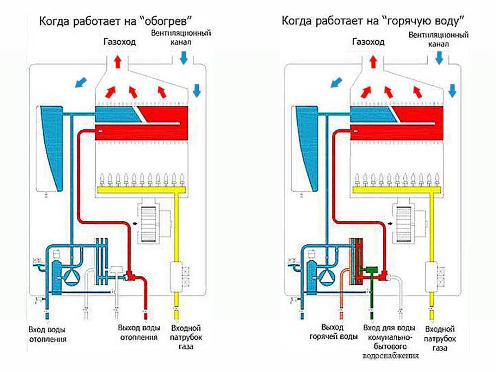 Двухконтурный газовый котел для отопления частного дома: нужен ли бойлер для конденсационного, парапетного и с закрытой камерой сгорания