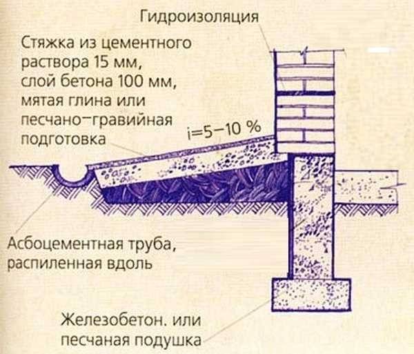 Правила определения высоты зданий