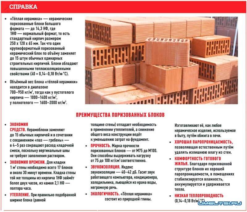 Дом из керамических блоков плюсы и минусы - строительный журнал palitrabazar.ru