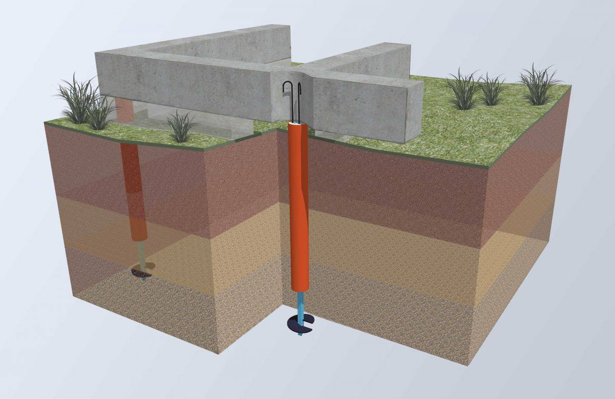 Фундамент на песчаном грунте – возможные варианты и особенности строительства