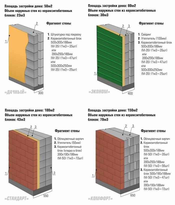 Что такое сетка для кладки блоков и когда она применяется?