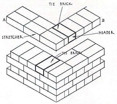 Кладка стен из блоков своими руками: важные нюансы