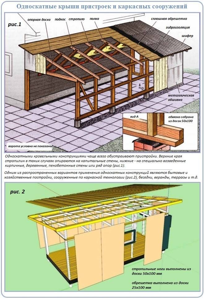 Односкатная крыша для бани: все плюсы и минусы конструкции