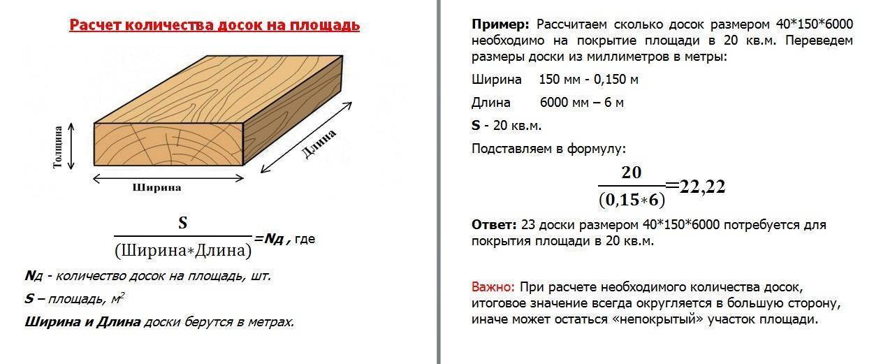 Основные размеры блок-хауса для наружной отделки: ширина, длина, толщина + сколько панелей в 1 кубометре