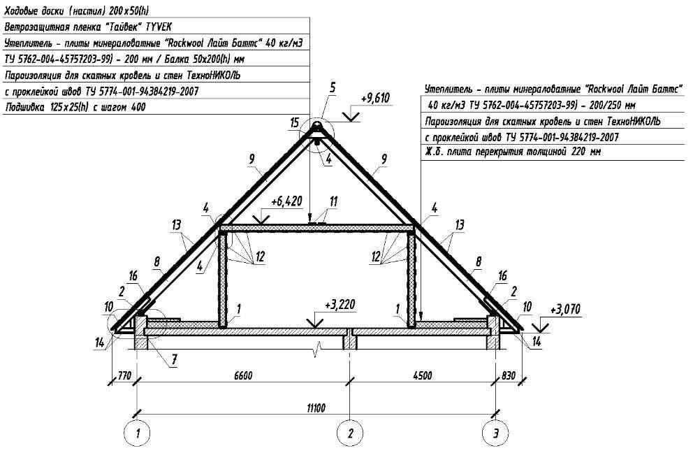 Расчёт мансарды: онлайн калькулятор мансардной крыши | perpendicular.pro