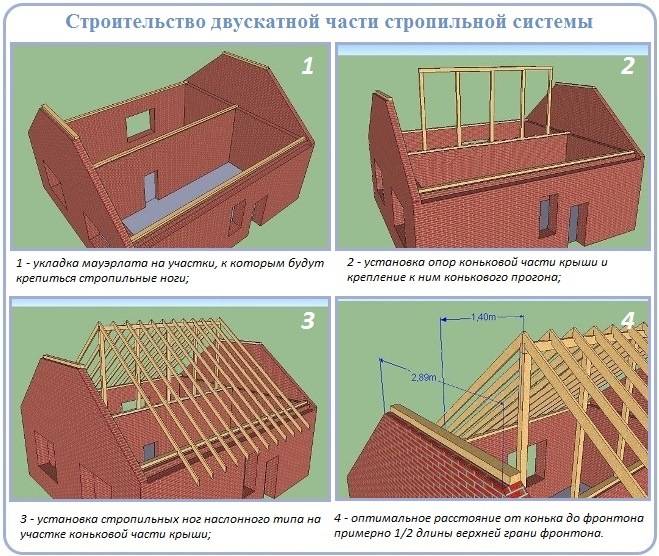 Как построить полувальмовую крышу - строительство полувальмы + фото