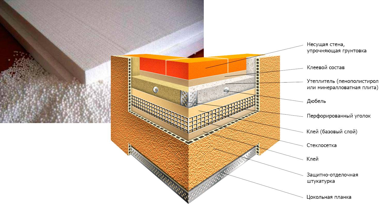 Термопанели для фасада: виды и характеристика плит, утепление и облицовка дома