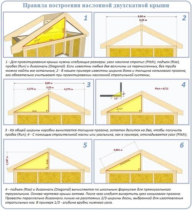 Расчет стропильной системы двухскатной крыши