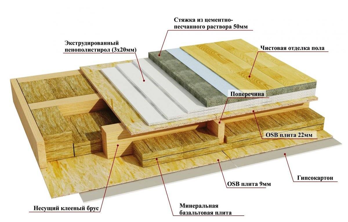 Как сделать деревянное перекрытие между этажами своими руками