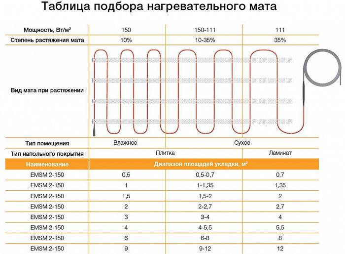 Расчет электрического теплого пола: потребление электроэнергии, формулы и примеры