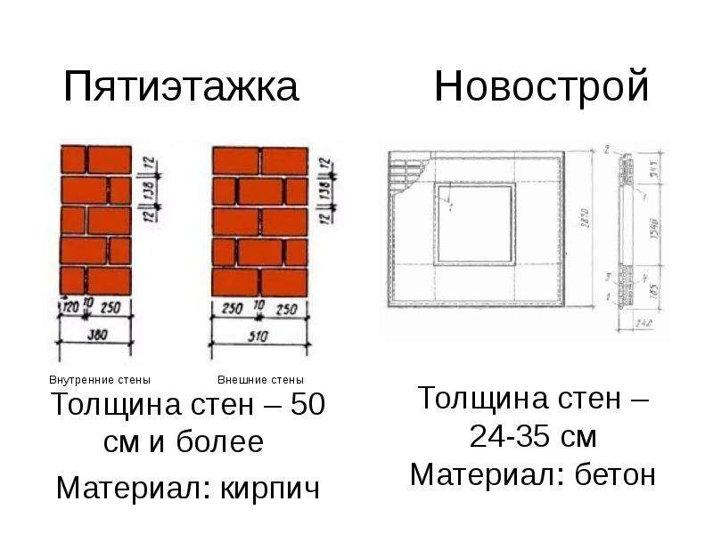 Минимальная толщина стены из кирпича или блоков - домэконом