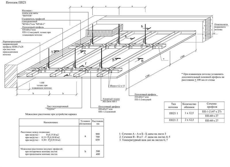 Подвесной потолок кнауф - этапы устройства