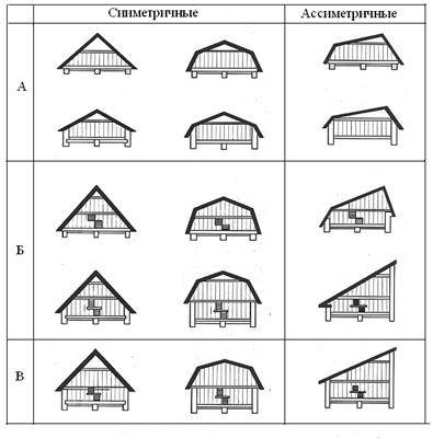 Стропильная система мансардной крыши: конструкция, расчет, фото
