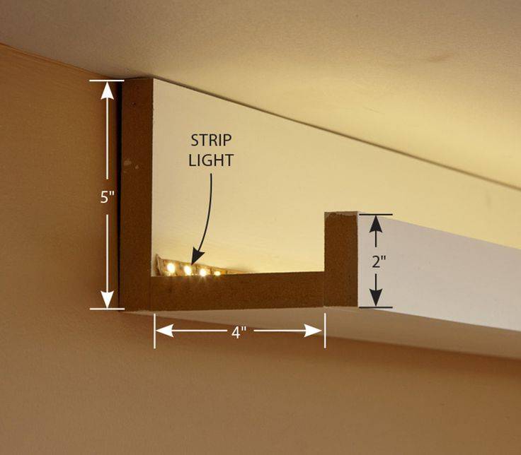Потолок из гипсокартона с подсветкой: инструкция как сделать короб своими руками, видео и фото – советы по ремонту