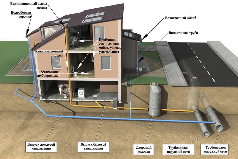 Ливневая канализация в многоэтажном доме: внутренняя и внешняя
