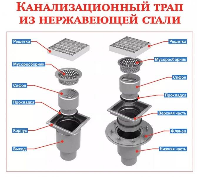 Как сделать слив в бане? слив воды из бани: схемы, чертежи :: syl.ru