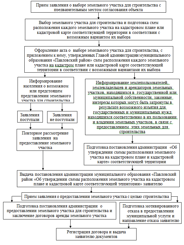 Договор аренды земельного участка. бланк и образец 2021-2022 года
