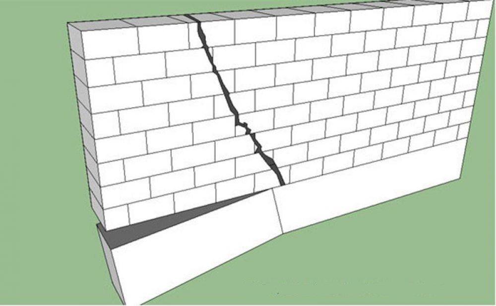 Почему трескается стена из газобетона: причины проблем и способы их решения