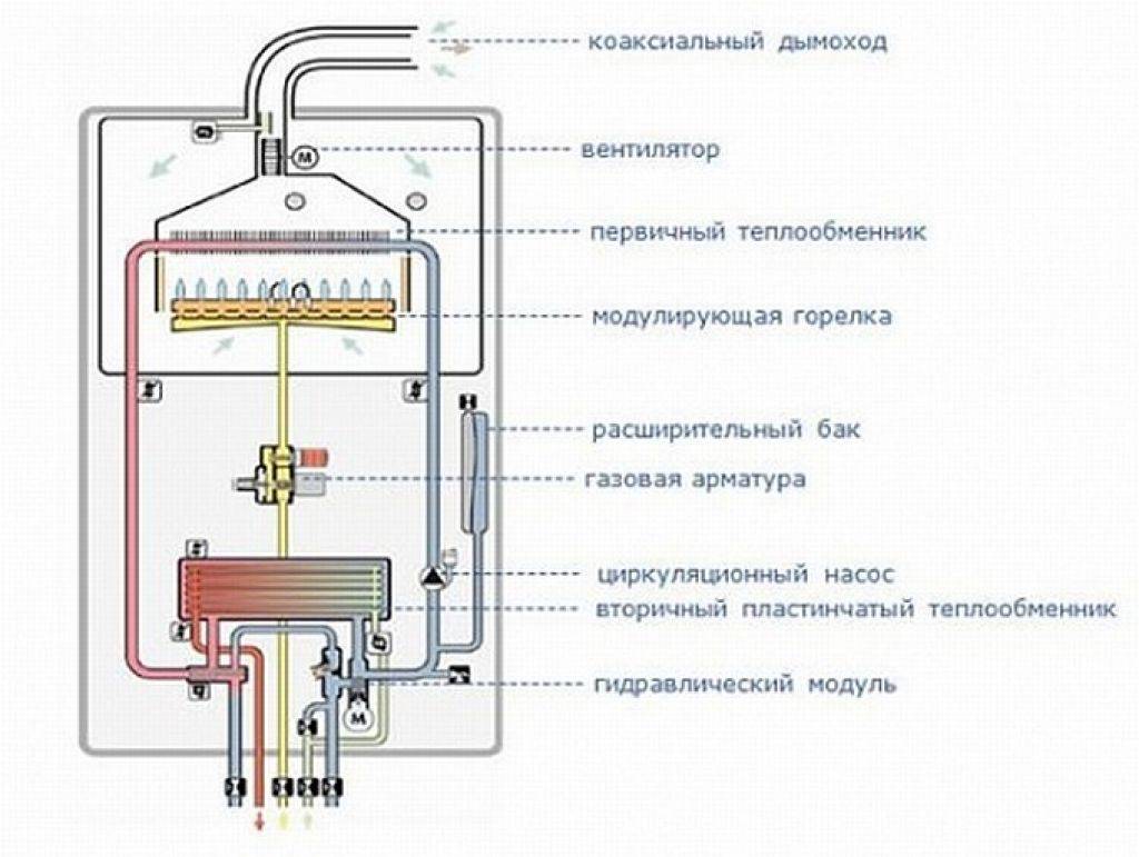 Газовый котел беретта обзор, технические характеристики, модели и отзывы