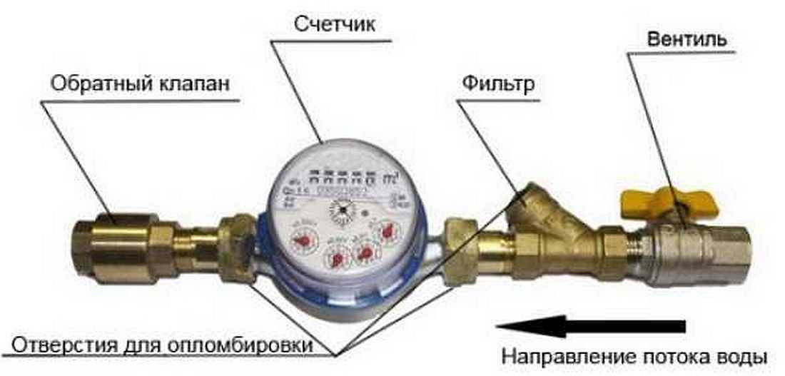 Обратный клапан для насосной станции - выбор и правильная установка