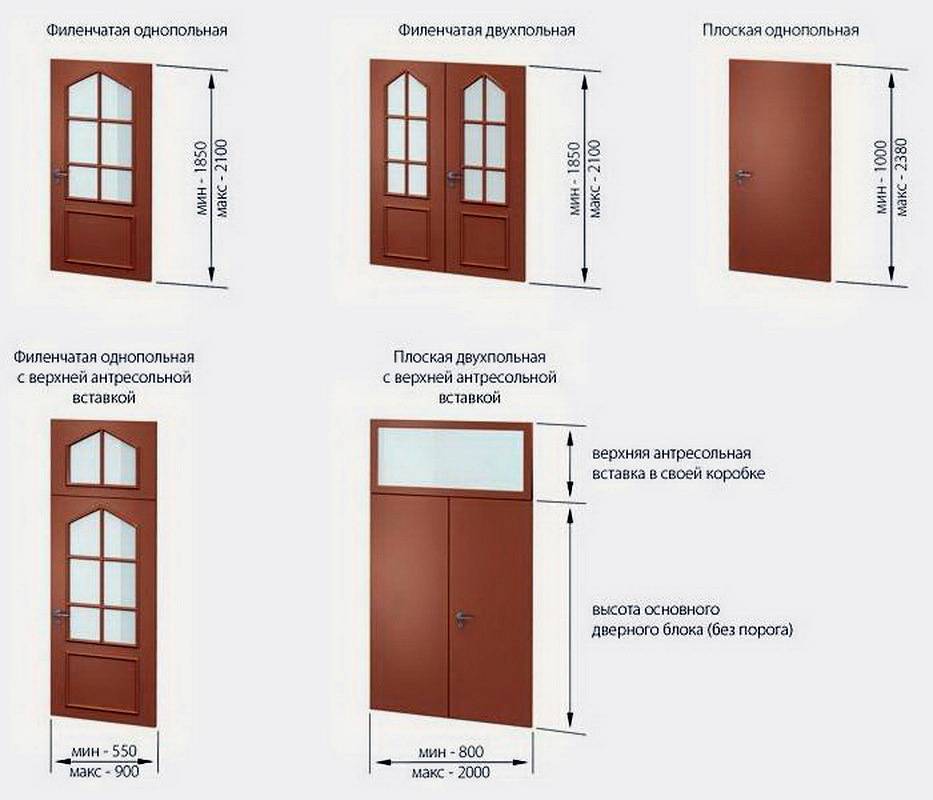 Размеры проемов для дверей: советы правильного замера, видео