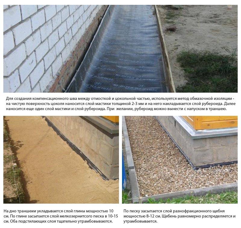 Правильная отмостка из бетона: пошаговая инструкция