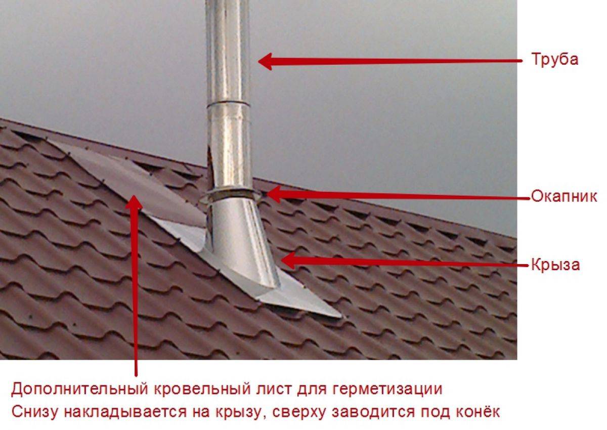 Вентиляционный выход на крышу: устройство выводов и правила установки