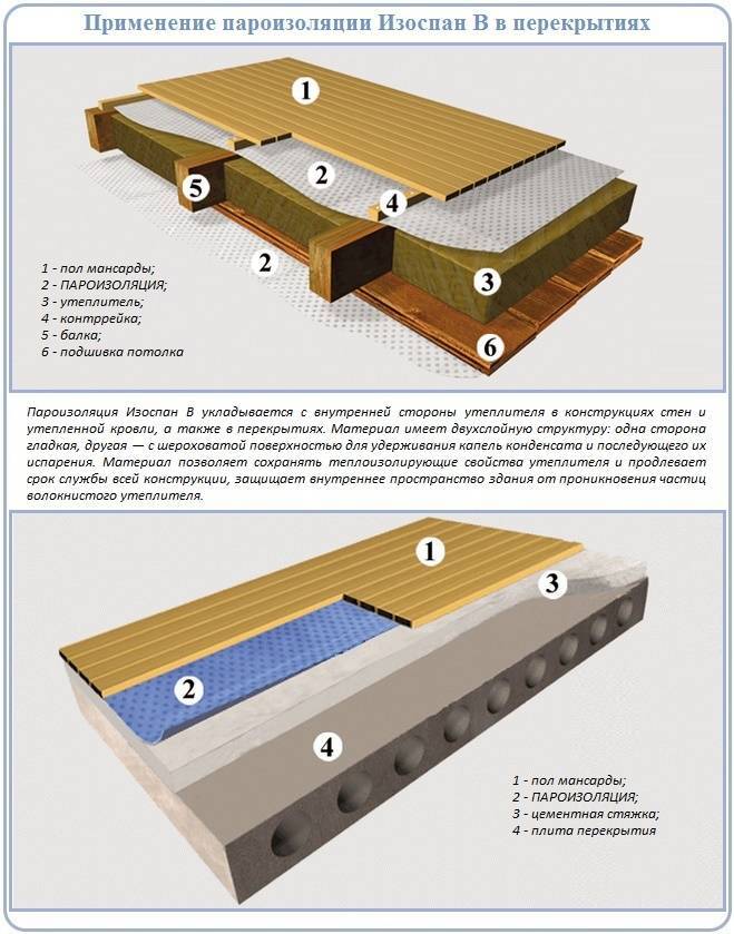 Пароизоляционная пленка - какой стороной к утеплителю укладывать, как правильно крепить пароизоляцию к потолку, полу и стенам + видео