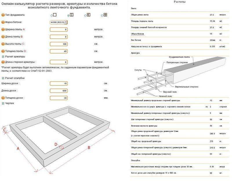 Расчёт бетона для планирования расходов на строительные материалы